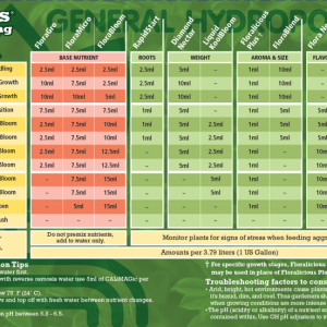 GH_Flora_chart