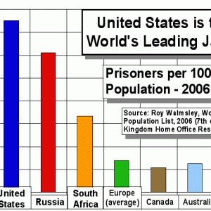 Incarceration_rates_worldwide