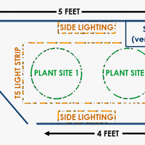 Closet grow floor plan