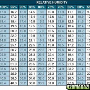 VPD charts | 420 Magazine