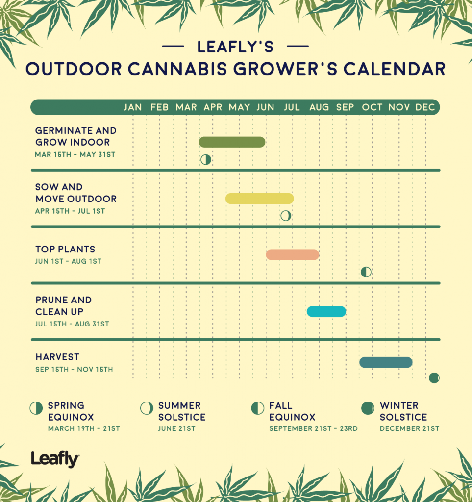 0_Growers_Calendar_Final-963x1024.png