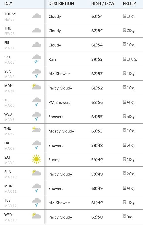 10 day forecast.JPG