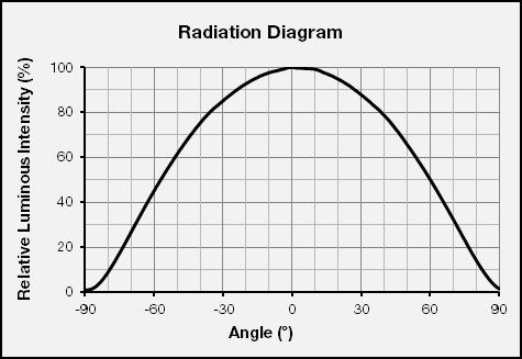 120 degree chip.png