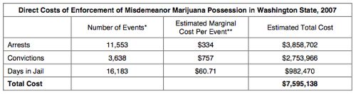 1231971768_mj_enforcement_costs