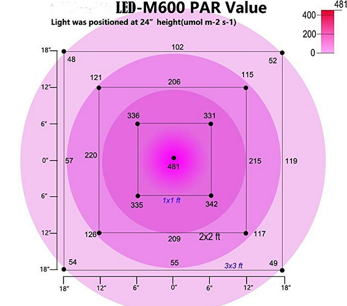 2019-12-07 11_54_33-Niello® Dual Optical Lense serie 600W LED coltiva luce 2 interruttore a 12...png