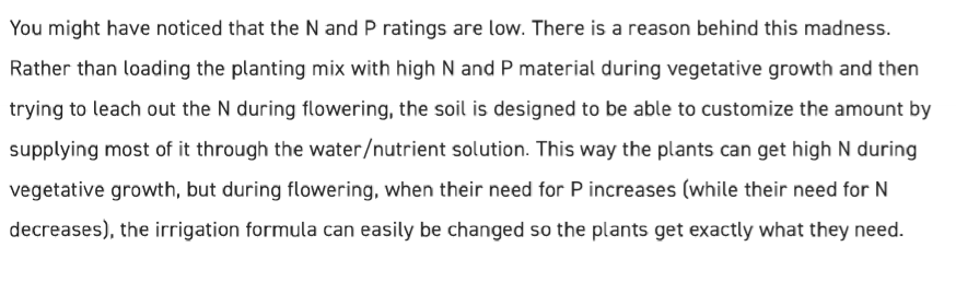 2021-02-18 15_24_04-How to Make Your Own Cannabis Planting Mix to Maximize Your Marijuana Harv...png