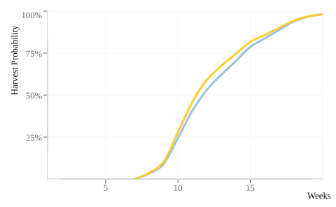 24-0-light-schedule-cumulative.png