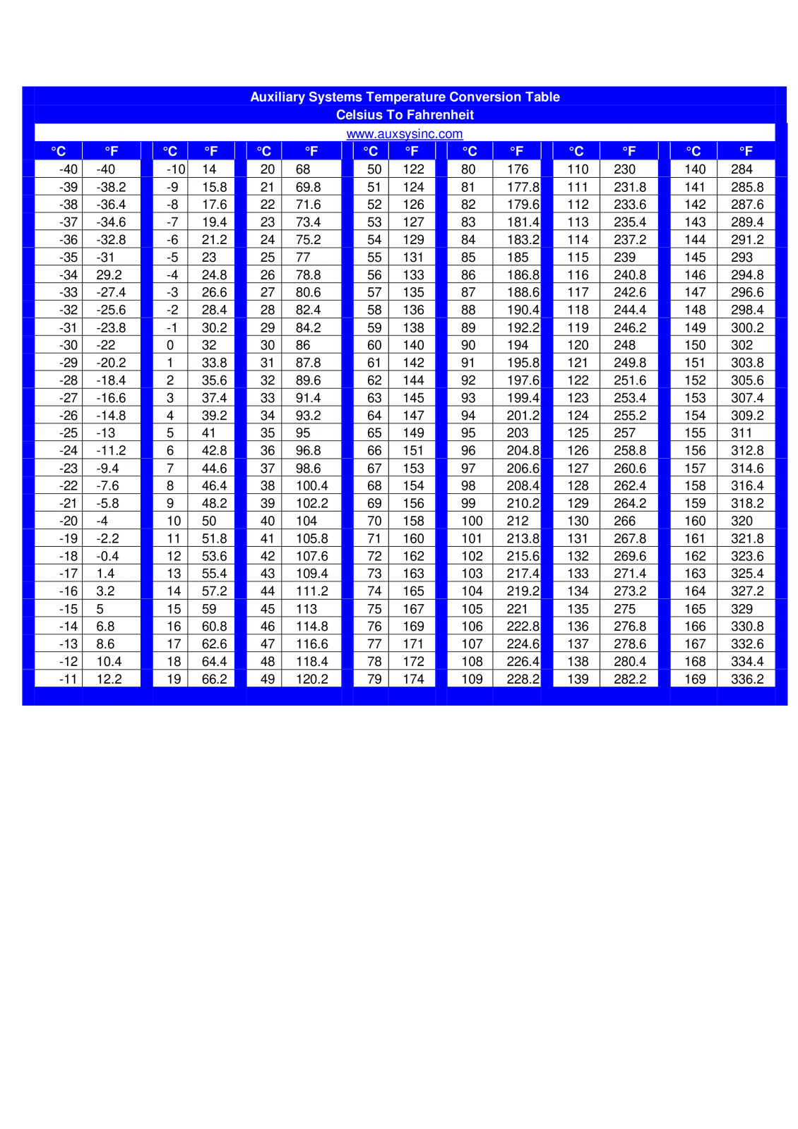 25) Celcius to Farenheit Conversion.png