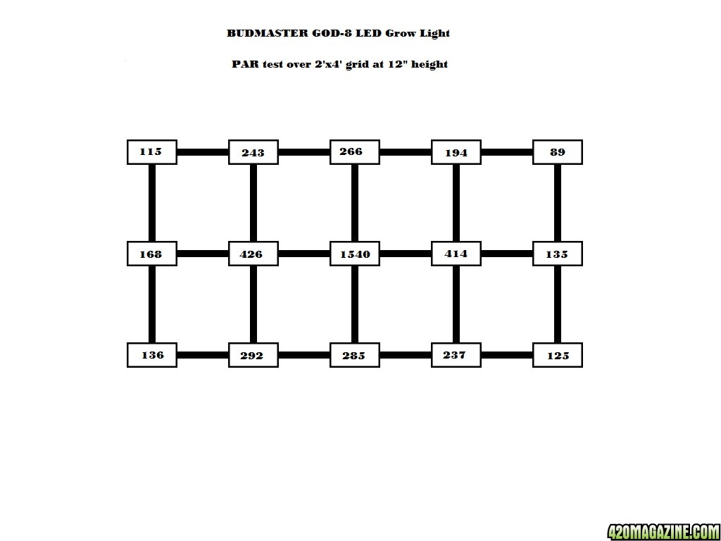 2x4_PAR_chart_121