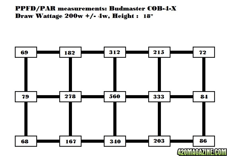 2x4_PAR_chart_18