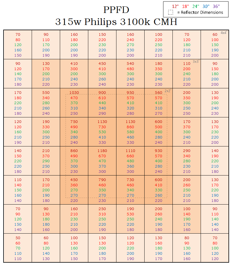 315CMH PPFD.png