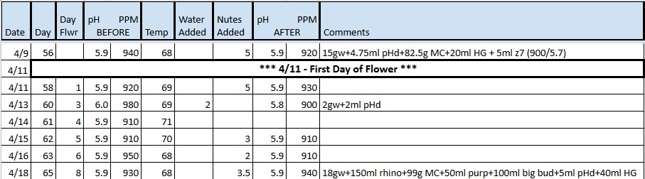 3rd grow tracker 20220418.jpg