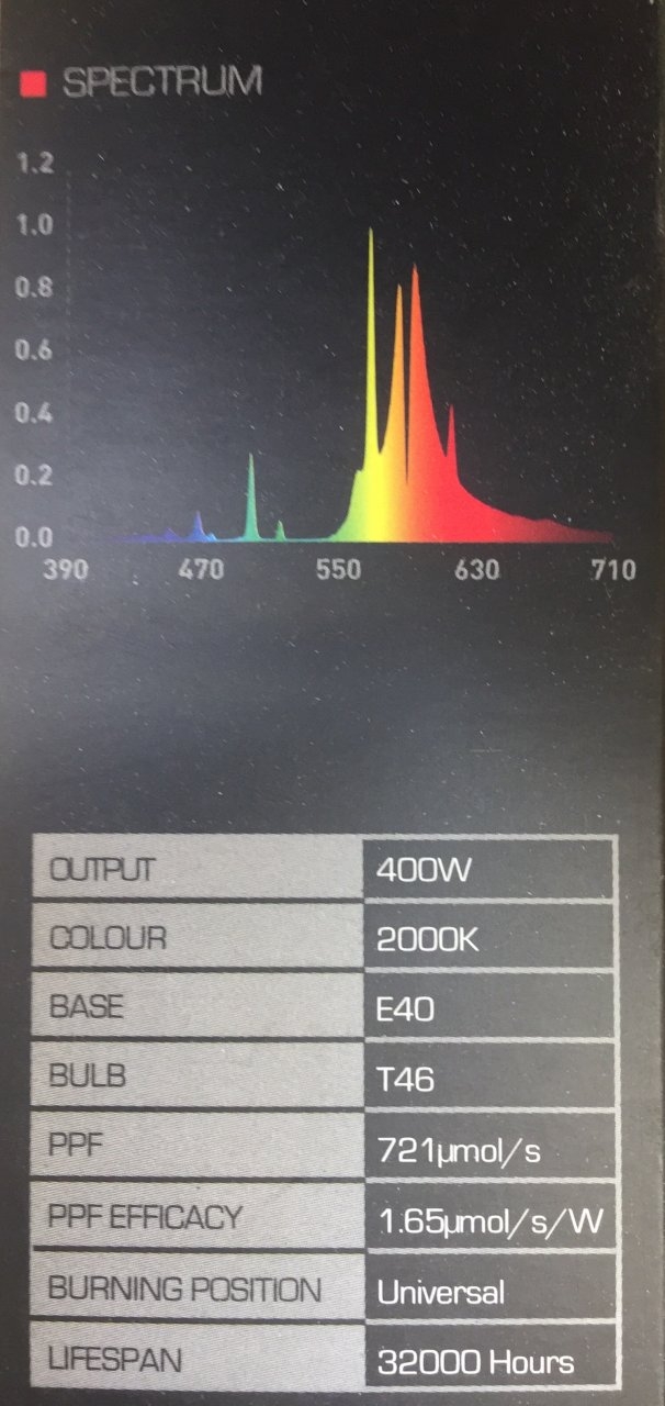 400W HPS tech specs