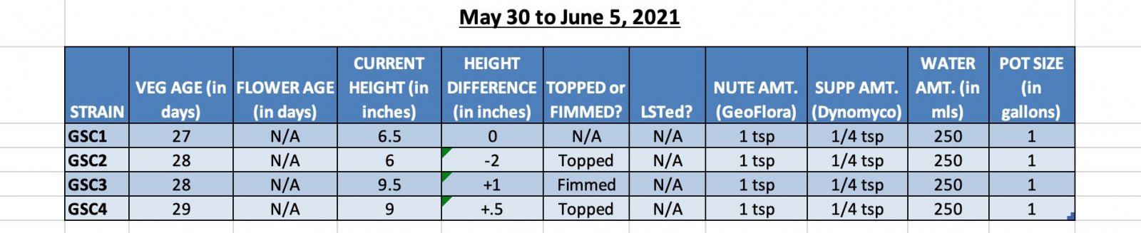 420 Info - 08-Jun-21.jpg