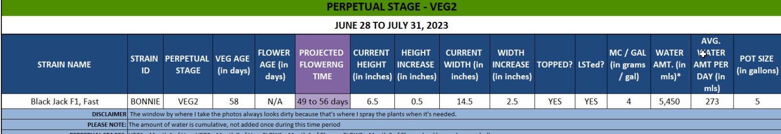 420 Info - Bonnie - June 28 to July 31, 2023.jpg