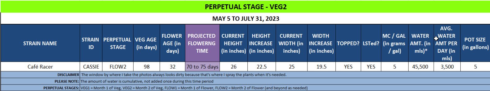 420 Info - Cassie - May 5 to July 31, 2023.jpg