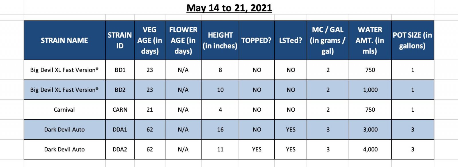 420 Info - Rec Grow - 21-May-21.jpg