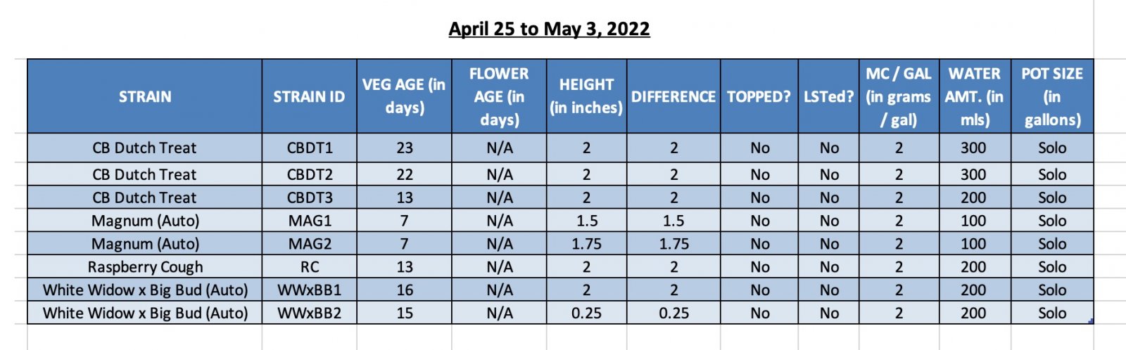 420 Info - SUM22 - 03-May-22.jpg