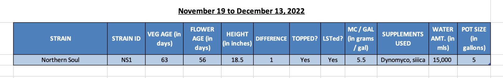 420 NS Update - 13-Dec-22.jpg