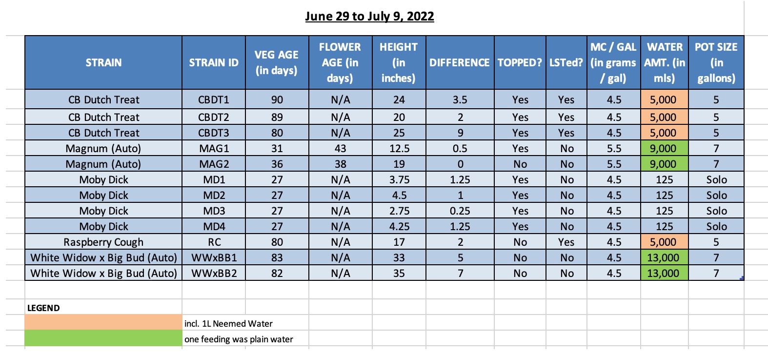 420 Update - 09-Jul-22.jpg