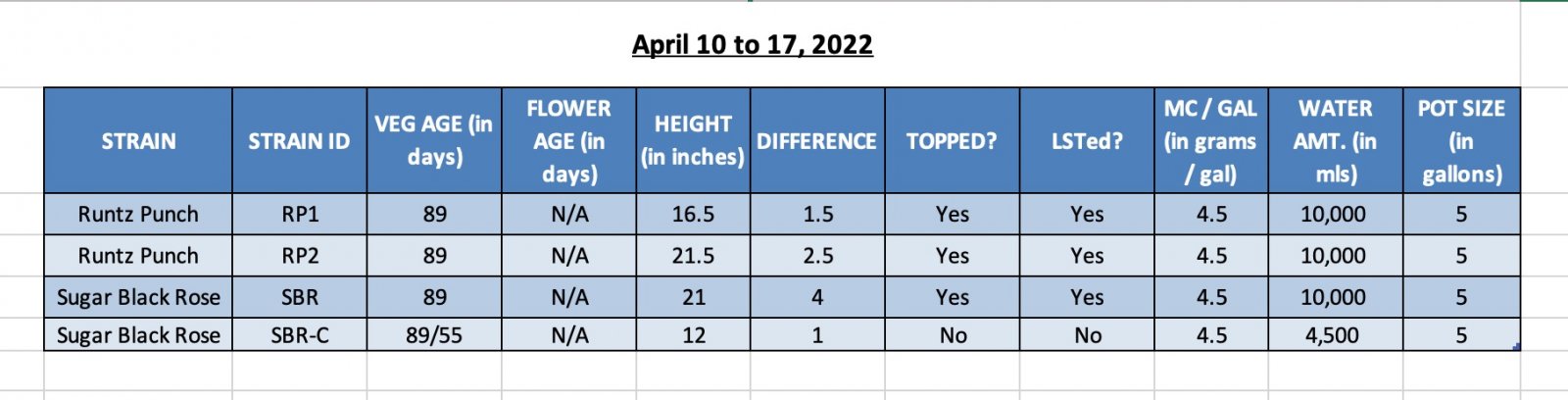 420 Update - 17-Apr-22.jpg