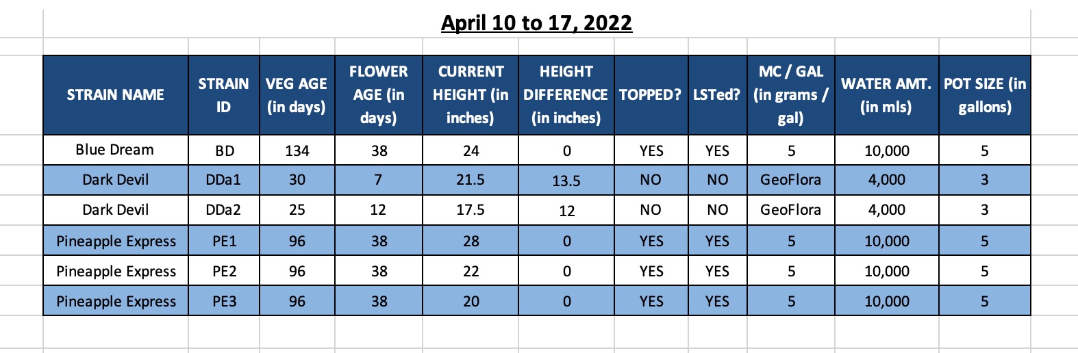 420 Update - 17-Apr-22.jpg