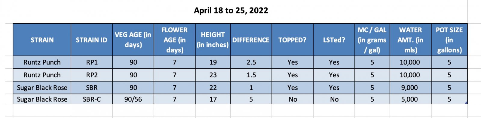 420 Update - 25-Apr-22.jpg