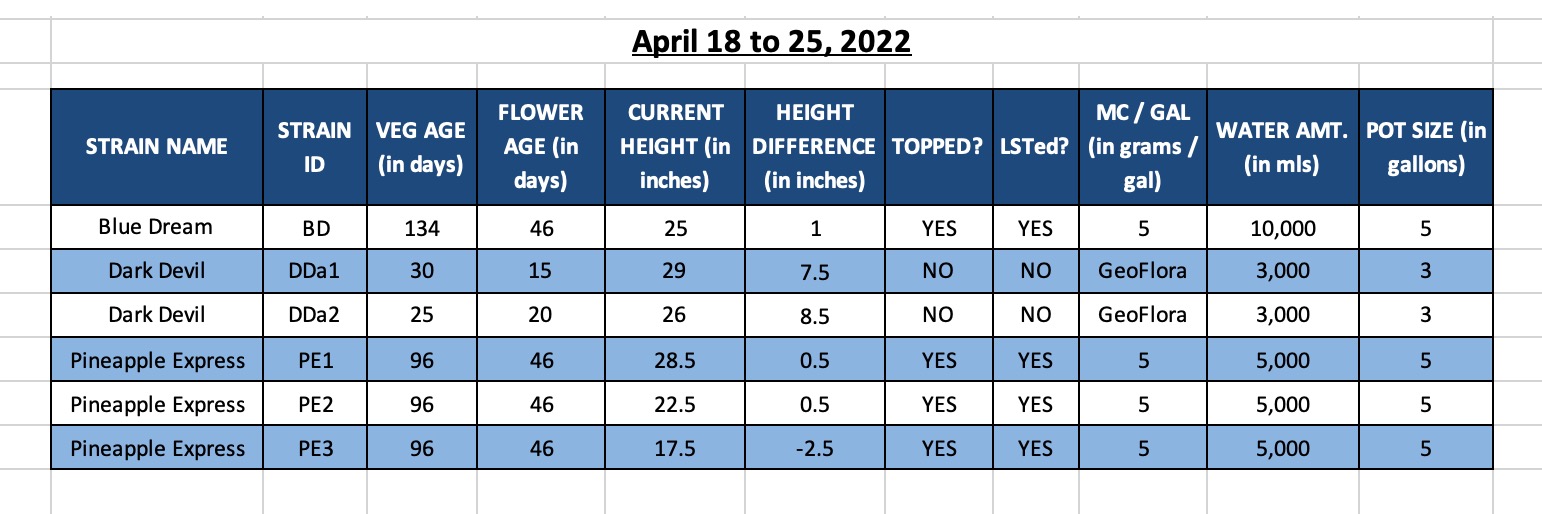 420 Update - 25-Apr-22.jpg