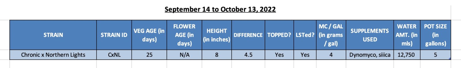 420 Update - CxNL - Sep 14 to Oct 13.jpg