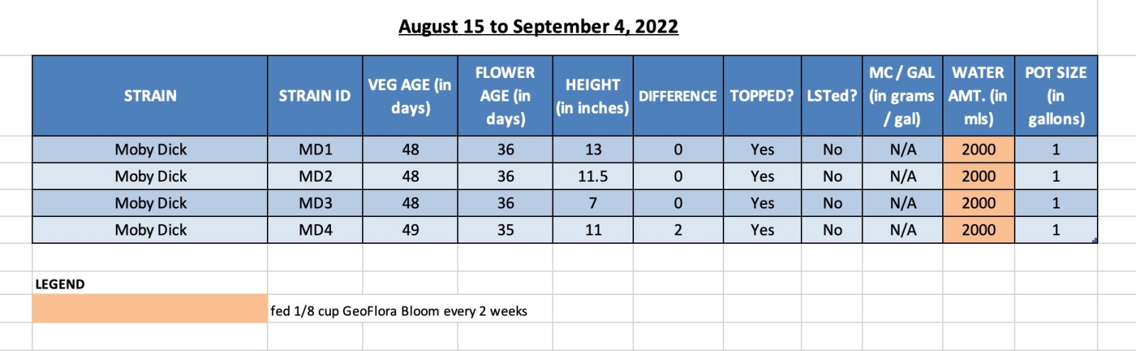 420 Update for 04-Sep-22 - Moby Dicks.jpg