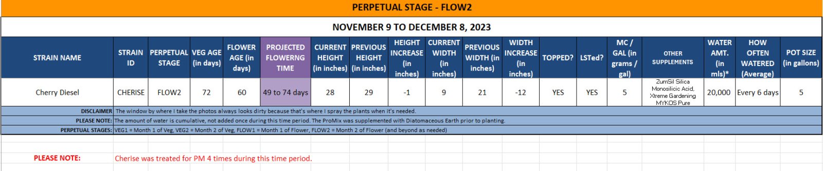 420 Update for Cherise - November 9 to December 8, 2023.jpg