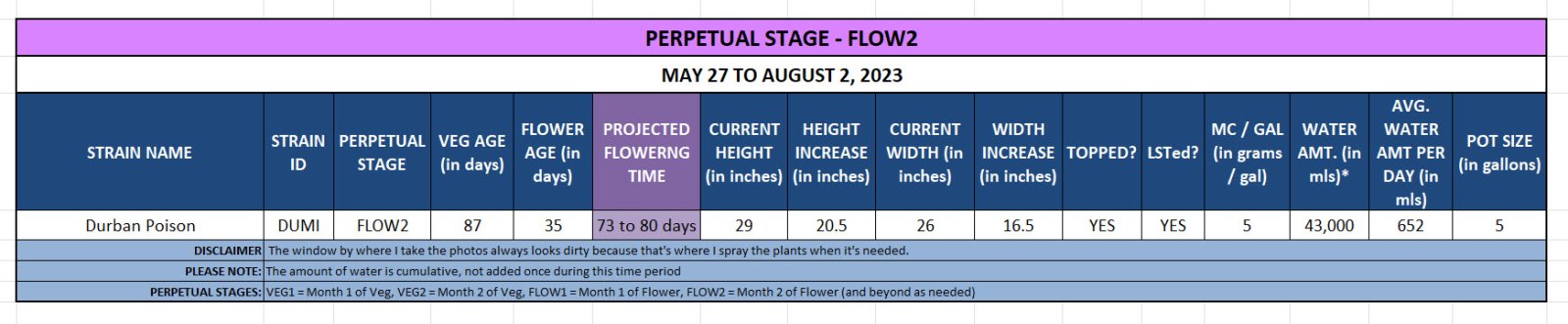 420 Update for Dumi - May 27 to August 2, 2023.jpg