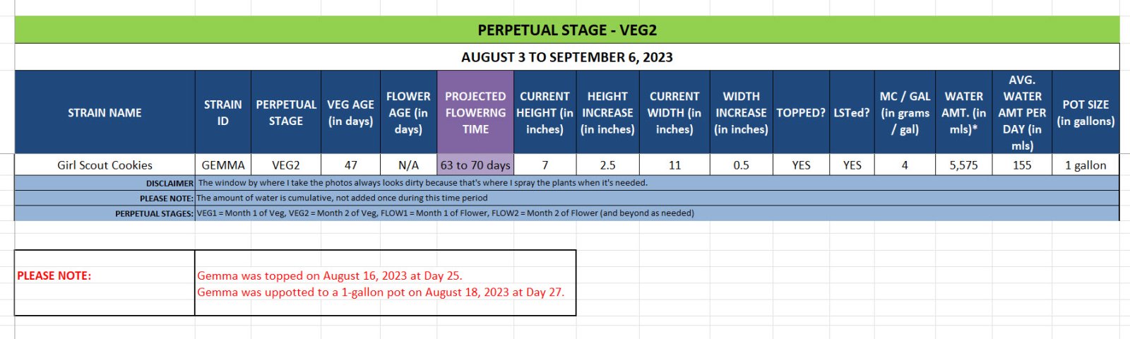 420 Update for Gemma - August 3 to September 7, 2023.jpg