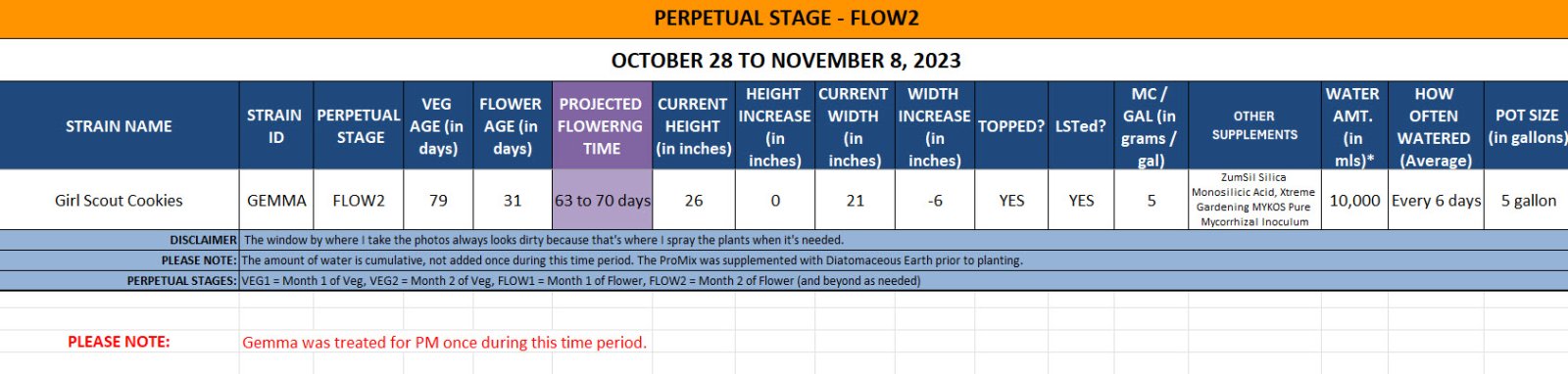 420 Update for Gemma - October 28 to November 8, 2023.jpg