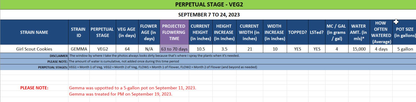 420 Update for Gemma - September 7 to 24, 2023.jpg