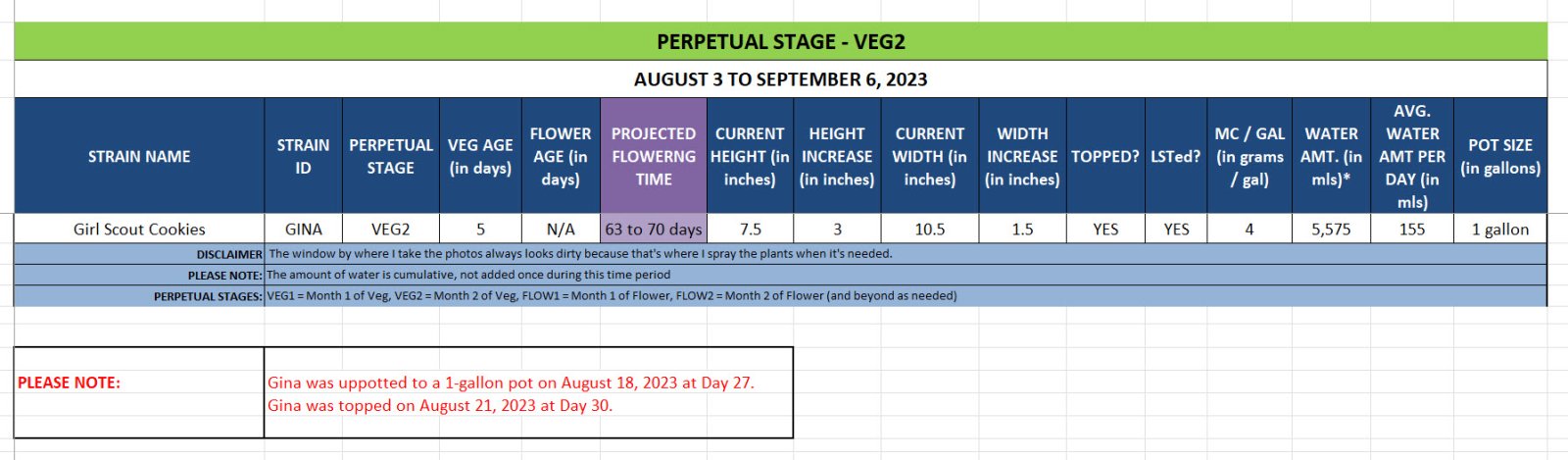 420 Update for Gina - August 3 to September 6, 2023.jpg