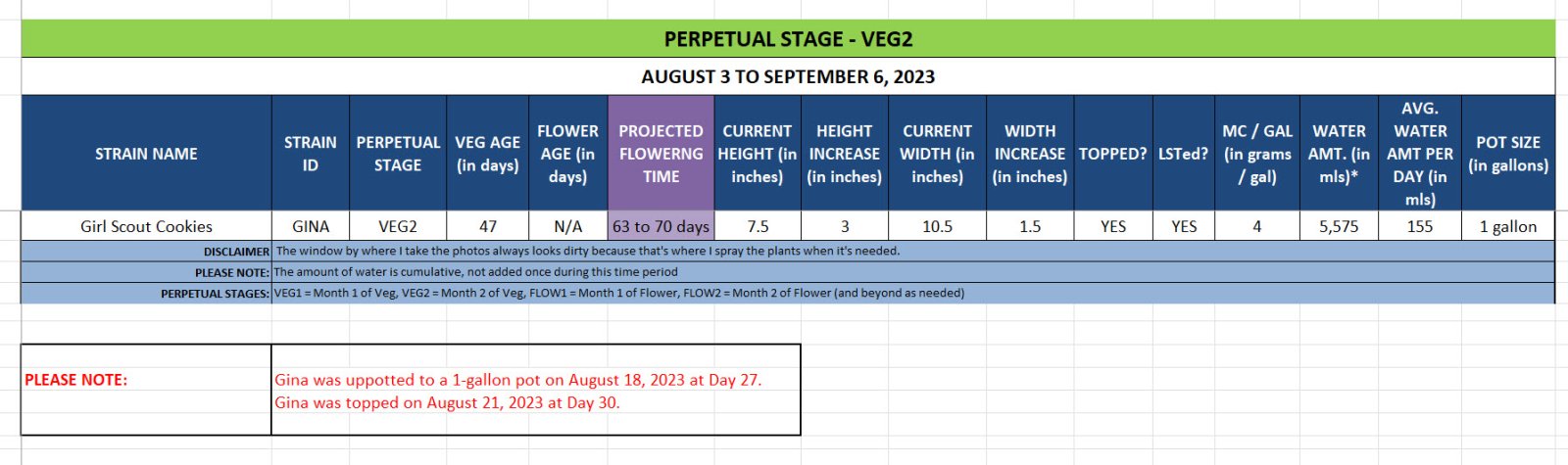 420 Update for Gina - August 3 to September 6, 2023.jpg