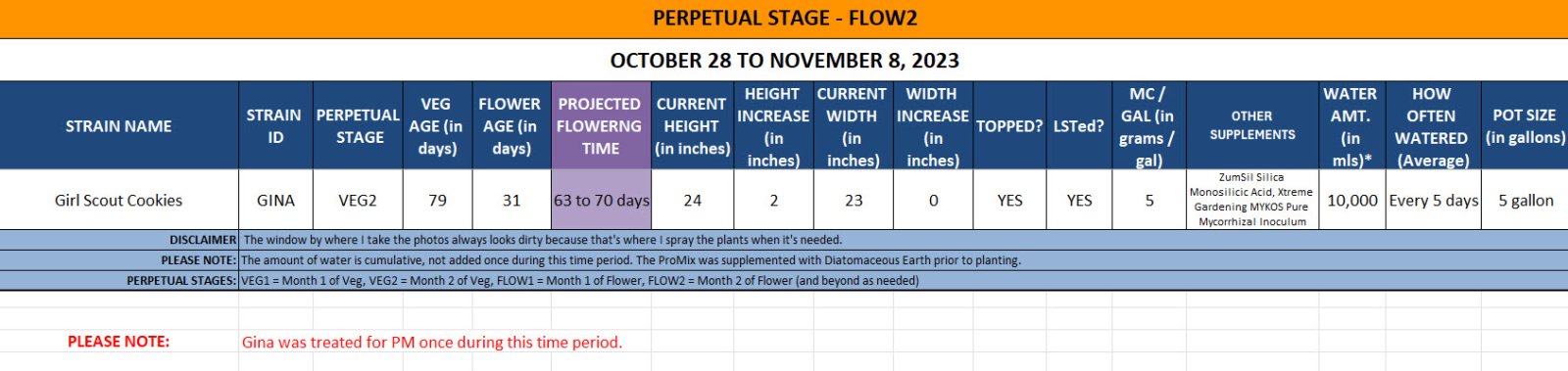 420 Update for Gina - October 28 to November 8, 2023.jpg