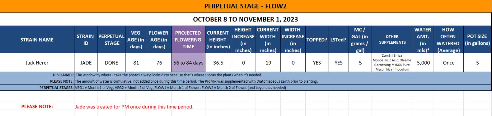 420 Update for Jade - October 8 to November 1, 2023.jpg