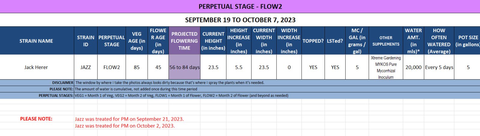 420 Update for Jazz - September 19 to October 7, 2023.jpg