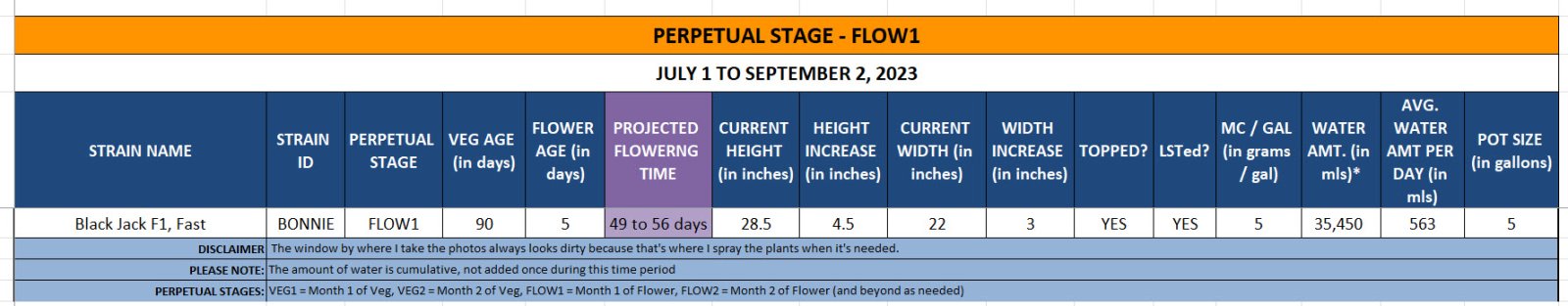 420 Update for July 31 to September 2, 2023.jpg