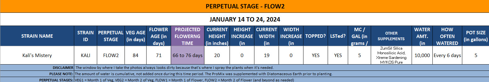 420 Update for Kali -  January 14 to 24, 2024.jpg