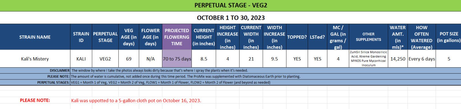 420 Update for Kali - October 1 to 30, 2023.jpg