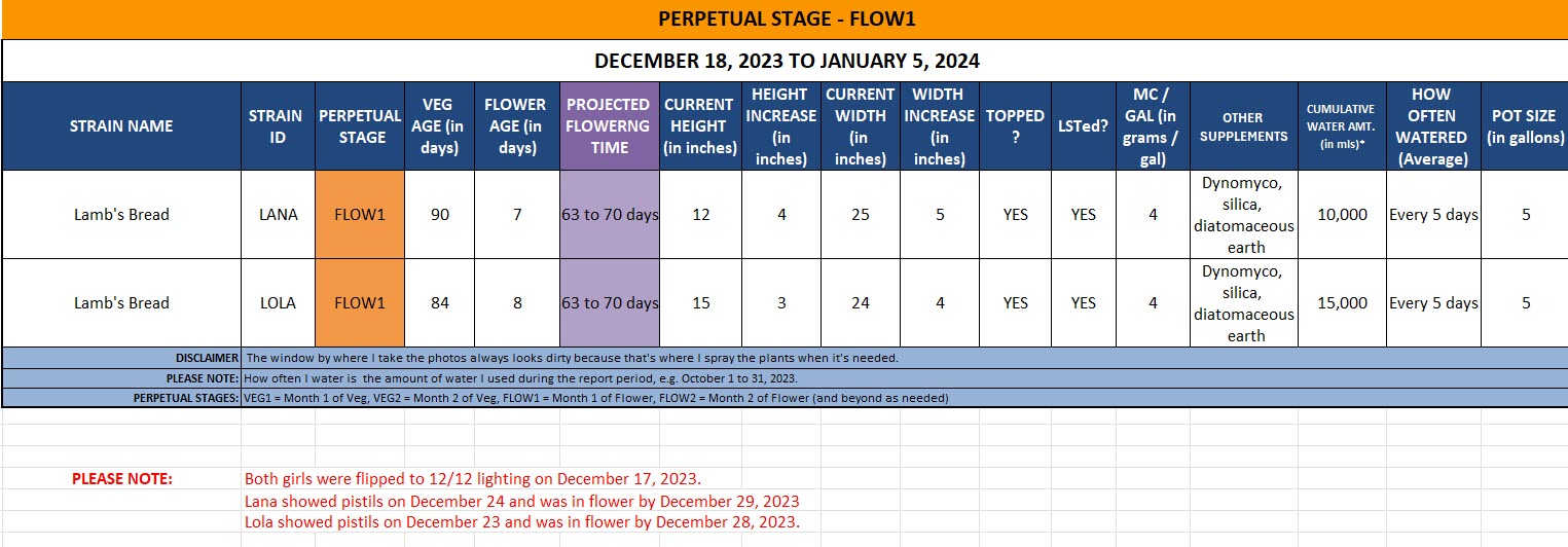 420 Update for Lamb's Bread - December 18, 2023 to January 5, 2024.jpg