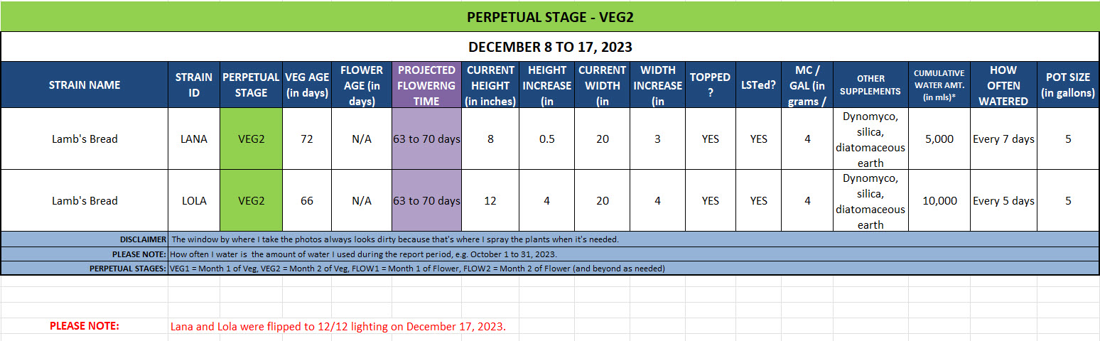 420 Update for Lamb's Bread - December 8 to 17, 2023.jpg