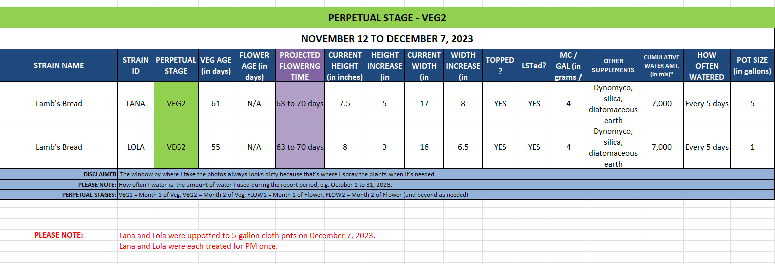 420 Update for Lamb's Bread - November 12 to December 7, 2023.jpg