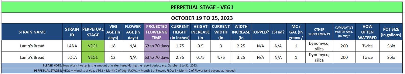 420 Update for Lambs Bread - October 19 to 25, 2023.jpg