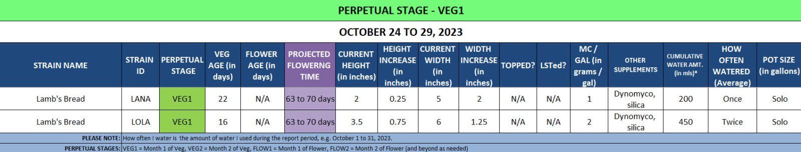 420 Update for Lambs Bread - October 24 to 29, 2023.jpg