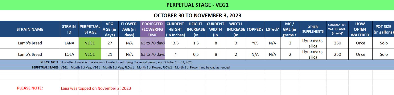 420 Update for Lamb's Bread - October 30 to November 3, 2023.jpg