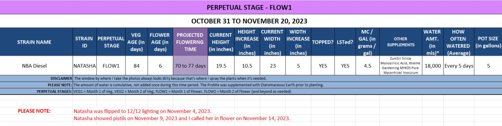 420 Update for Natasha - October 31 to November 20, 2023.jpg